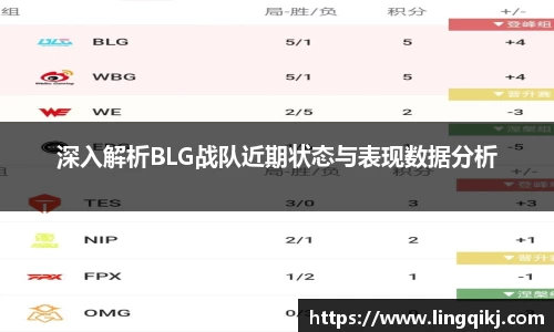 深入解析BLG战队近期状态与表现数据分析
